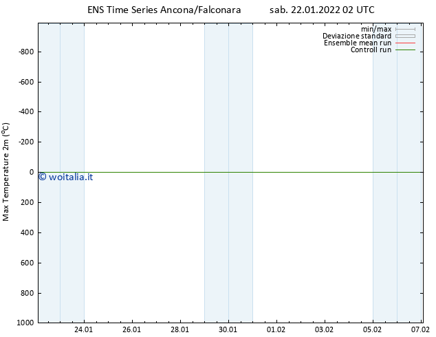 Temp. massima (2m) GEFS TS sab 22.01.2022 08 UTC