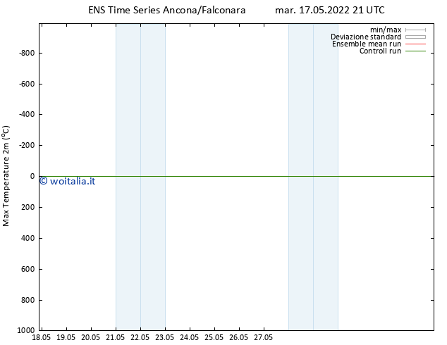 Temp. massima (2m) GEFS TS mar 17.05.2022 21 UTC