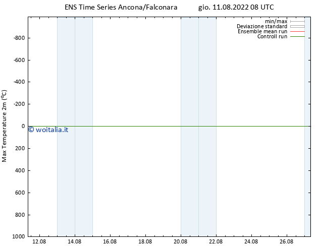 Temp. massima (2m) GEFS TS gio 11.08.2022 14 UTC