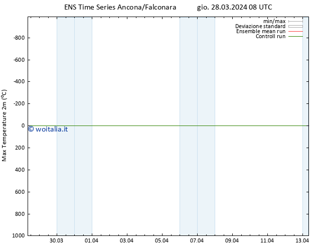 Temp. massima (2m) GEFS TS dom 07.04.2024 08 UTC