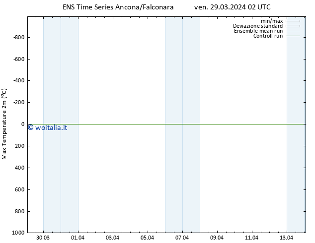 Temp. massima (2m) GEFS TS ven 29.03.2024 02 UTC