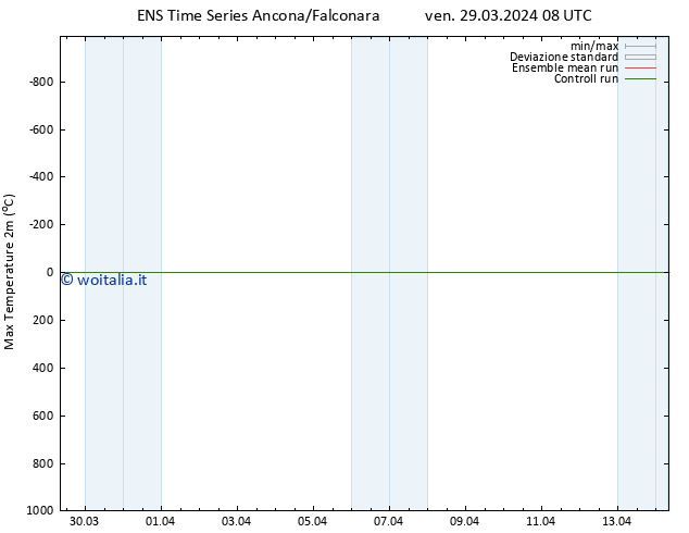 Temp. massima (2m) GEFS TS mer 10.04.2024 08 UTC