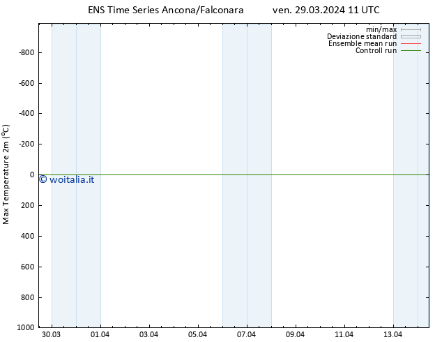 Temp. massima (2m) GEFS TS ven 29.03.2024 17 UTC