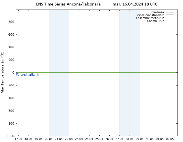 Temp. massima (2m) GEFS TS mer 17.04.2024 18 UTC