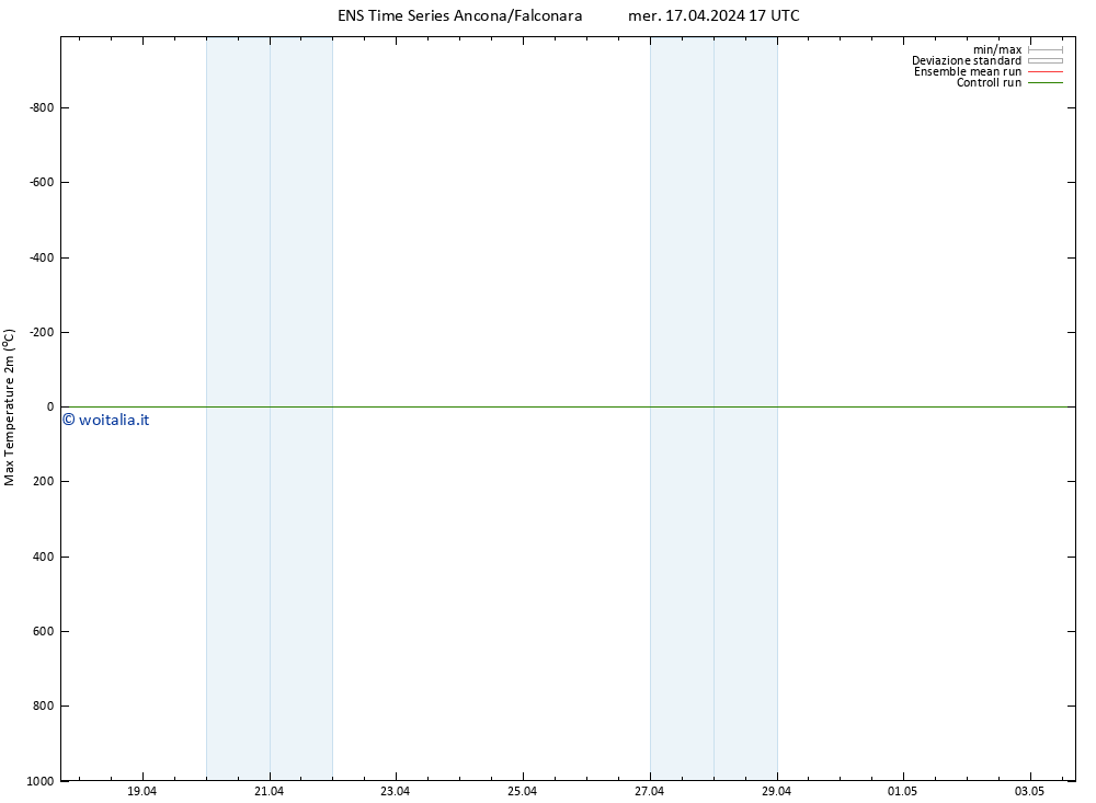 Temp. massima (2m) GEFS TS mer 17.04.2024 17 UTC