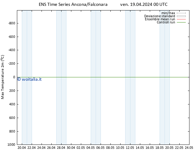 Temp. massima (2m) GEFS TS gio 25.04.2024 18 UTC