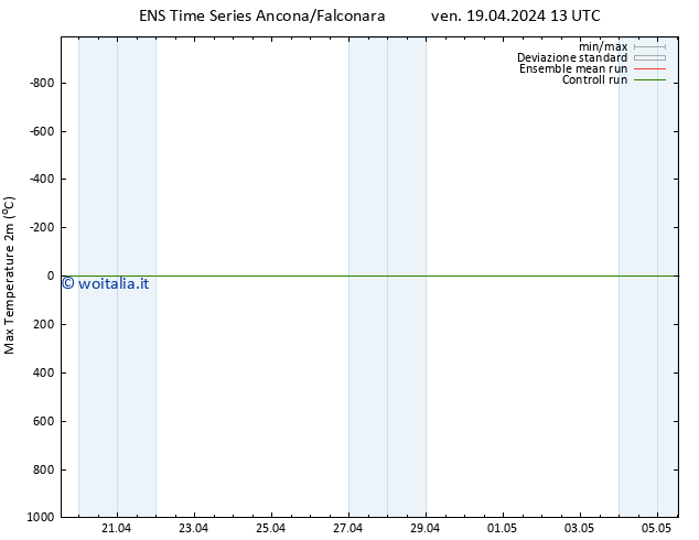 Temp. massima (2m) GEFS TS ven 19.04.2024 19 UTC