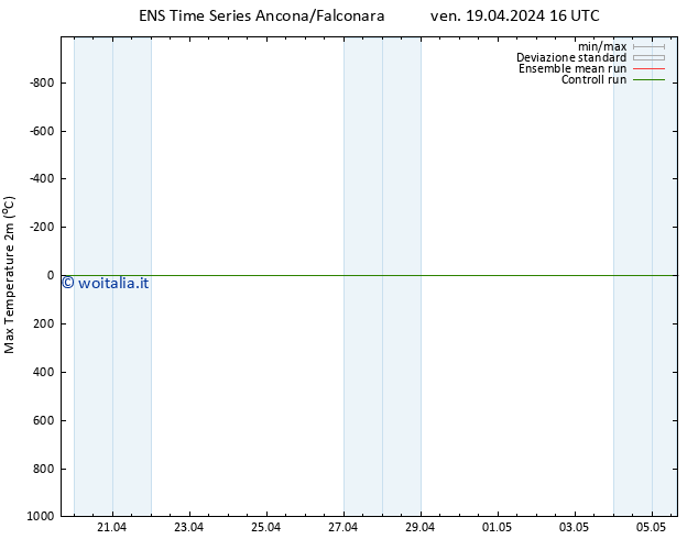 Temp. massima (2m) GEFS TS ven 19.04.2024 16 UTC