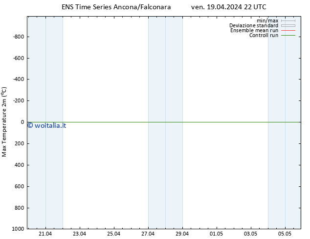 Temp. massima (2m) GEFS TS ven 19.04.2024 22 UTC