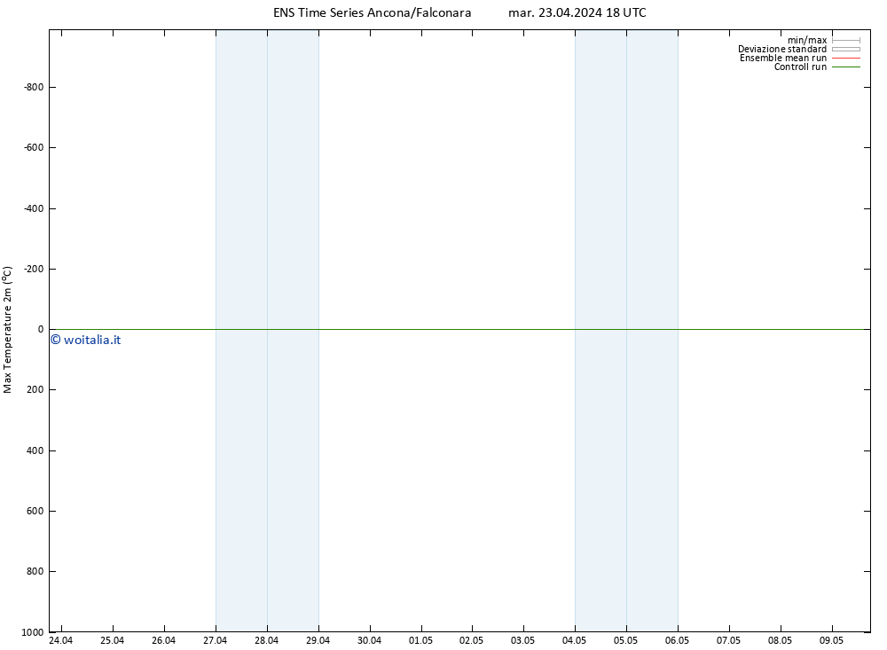 Temp. massima (2m) GEFS TS mer 24.04.2024 00 UTC