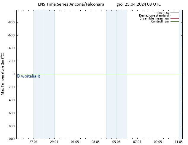 Temp. massima (2m) GEFS TS ven 26.04.2024 08 UTC