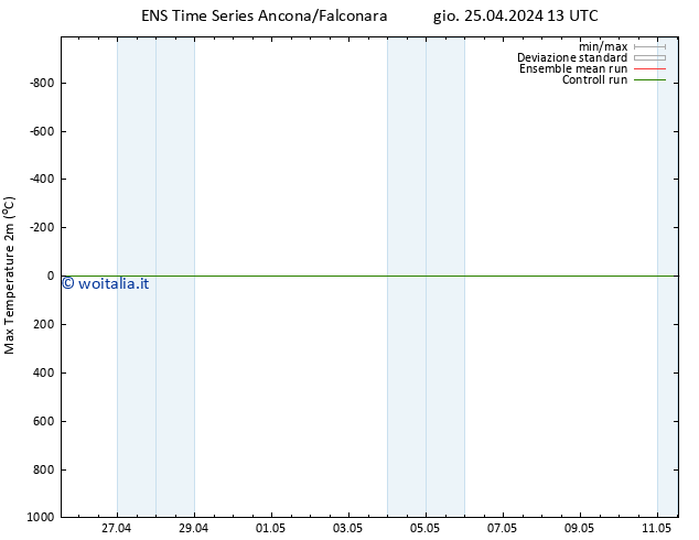 Temp. massima (2m) GEFS TS gio 25.04.2024 19 UTC