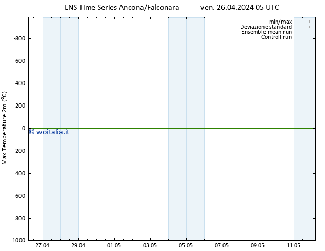 Temp. massima (2m) GEFS TS ven 26.04.2024 17 UTC