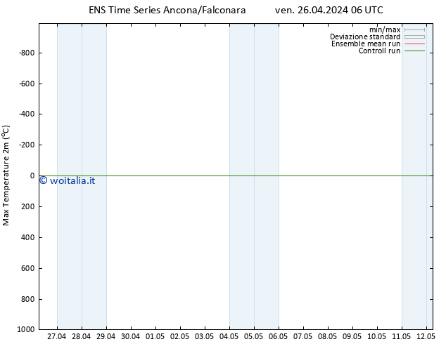 Temp. massima (2m) GEFS TS ven 26.04.2024 06 UTC