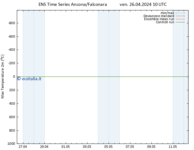 Temp. massima (2m) GEFS TS ven 26.04.2024 22 UTC