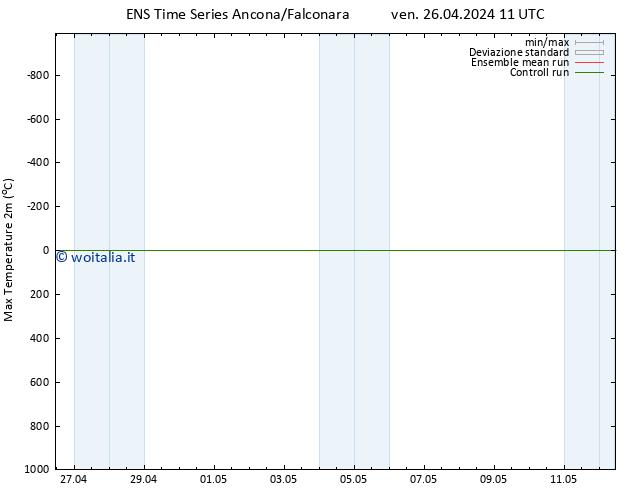 Temp. massima (2m) GEFS TS ven 26.04.2024 11 UTC