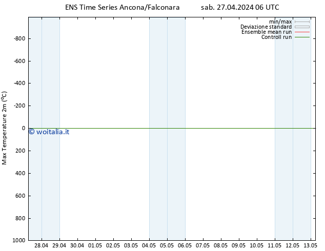 Temp. massima (2m) GEFS TS lun 29.04.2024 12 UTC