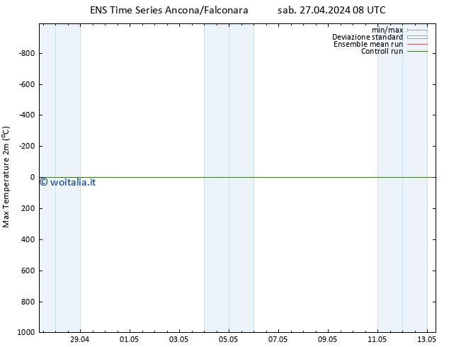 Temp. massima (2m) GEFS TS mar 30.04.2024 08 UTC