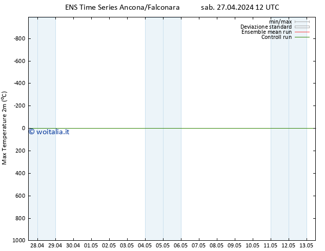 Temp. massima (2m) GEFS TS dom 05.05.2024 00 UTC