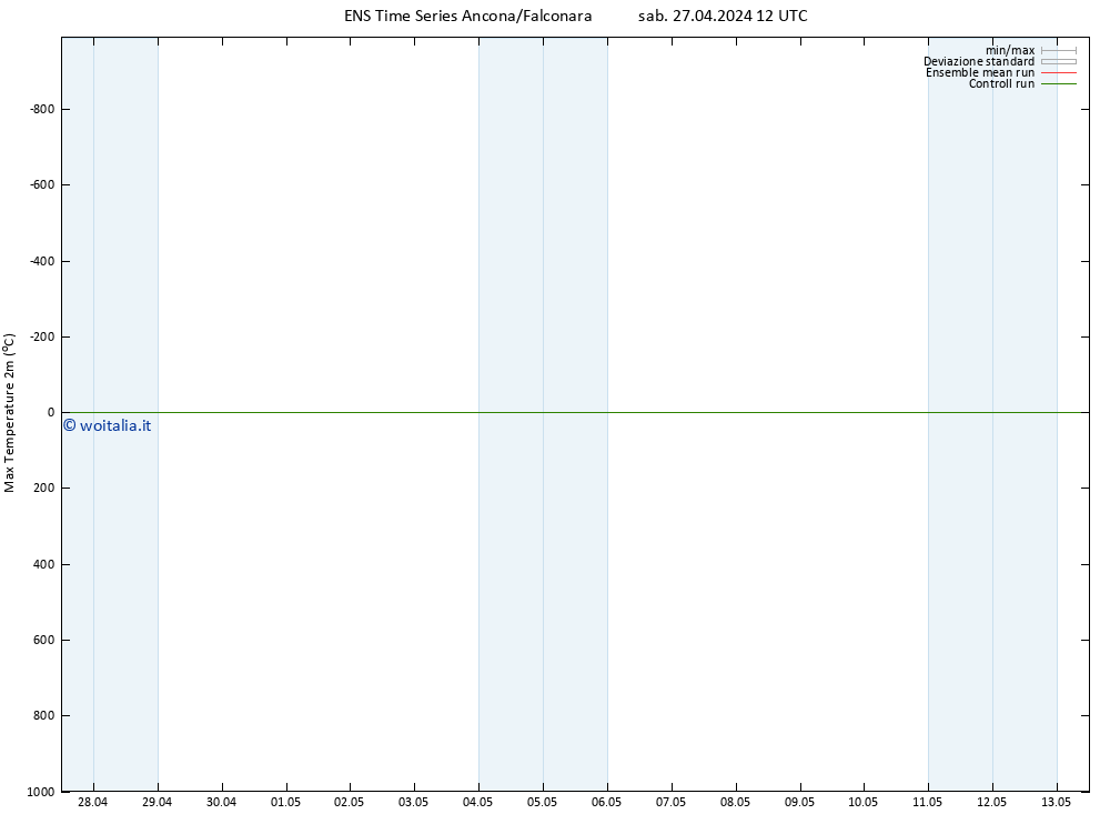 Temp. massima (2m) GEFS TS mar 07.05.2024 12 UTC