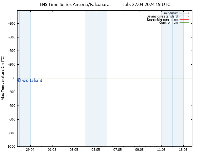 Temp. massima (2m) GEFS TS sab 27.04.2024 19 UTC