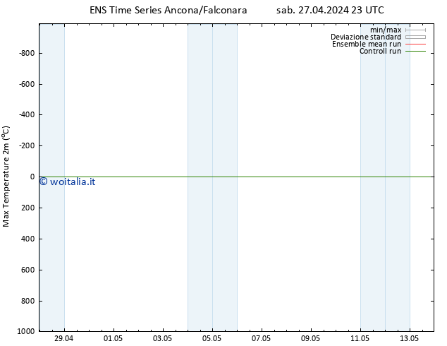 Temp. massima (2m) GEFS TS sab 04.05.2024 17 UTC