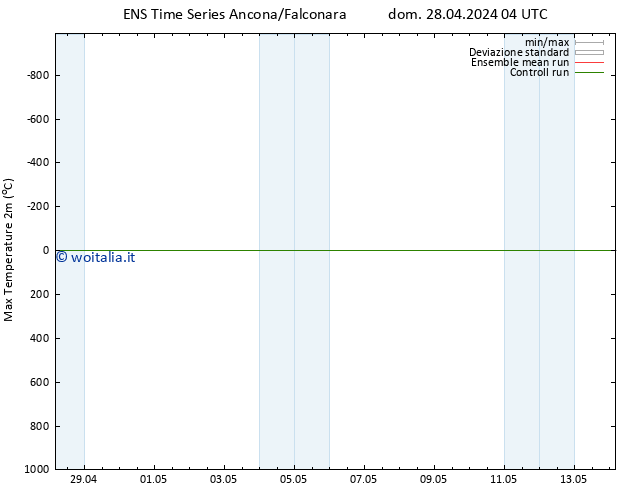 Temp. massima (2m) GEFS TS sab 04.05.2024 10 UTC