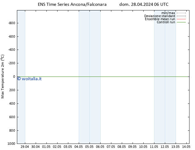 Temp. massima (2m) GEFS TS lun 06.05.2024 18 UTC