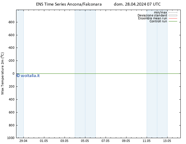 Temp. massima (2m) GEFS TS mar 30.04.2024 19 UTC