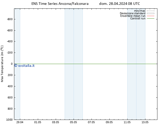 Temp. massima (2m) GEFS TS sab 04.05.2024 08 UTC