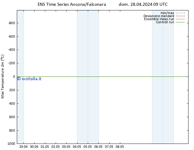 Temp. massima (2m) GEFS TS dom 28.04.2024 15 UTC