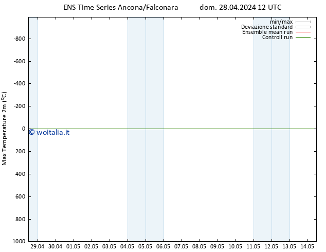 Temp. massima (2m) GEFS TS dom 28.04.2024 12 UTC