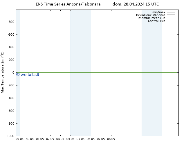 Temp. massima (2m) GEFS TS dom 28.04.2024 21 UTC