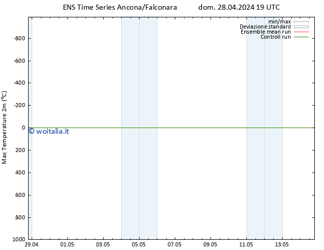 Temp. massima (2m) GEFS TS lun 29.04.2024 07 UTC