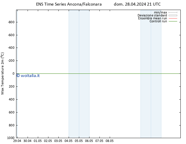Temp. massima (2m) GEFS TS gio 02.05.2024 21 UTC