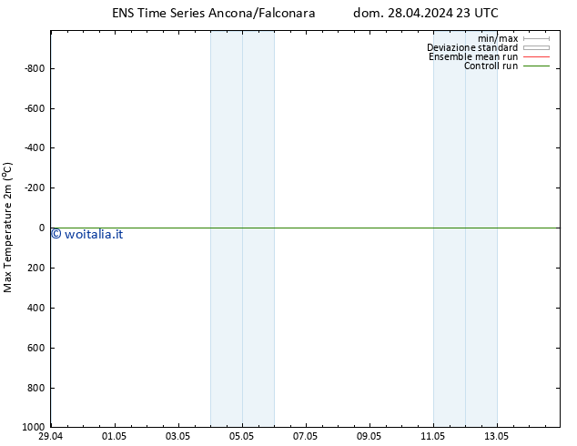 Temp. massima (2m) GEFS TS sab 04.05.2024 11 UTC