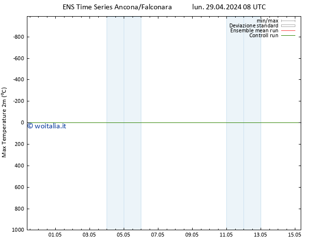 Temp. massima (2m) GEFS TS mer 08.05.2024 20 UTC