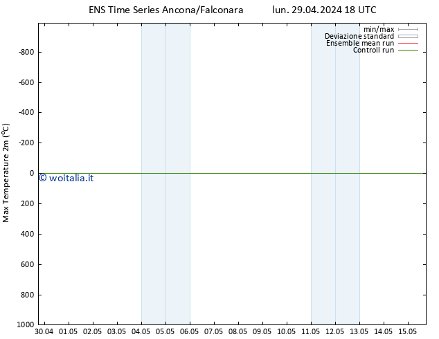 Temp. massima (2m) GEFS TS mar 30.04.2024 18 UTC