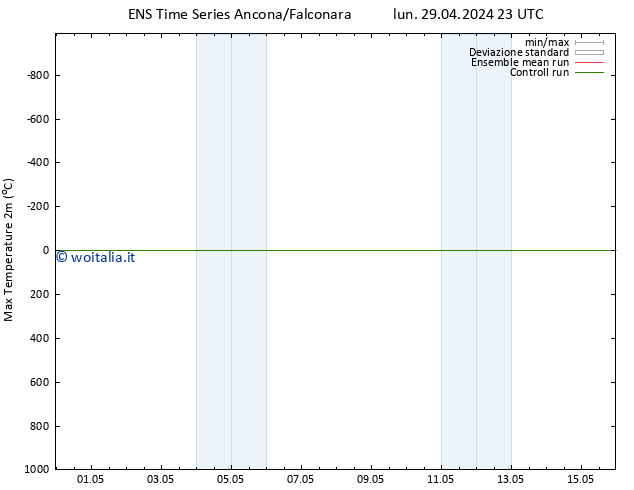 Temp. massima (2m) GEFS TS mer 15.05.2024 23 UTC