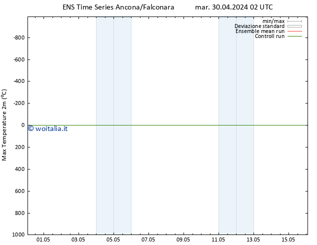Temp. massima (2m) GEFS TS lun 06.05.2024 02 UTC