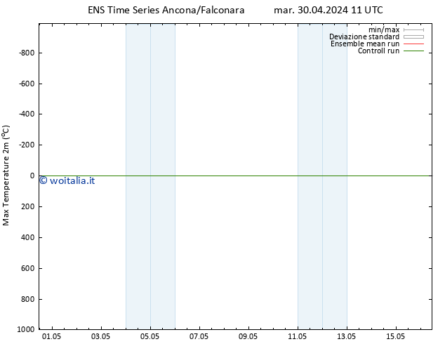 Temp. massima (2m) GEFS TS dom 05.05.2024 17 UTC
