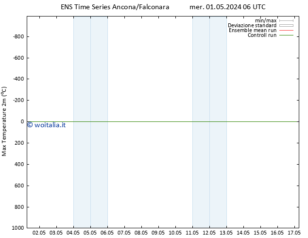 Temp. massima (2m) GEFS TS lun 06.05.2024 18 UTC