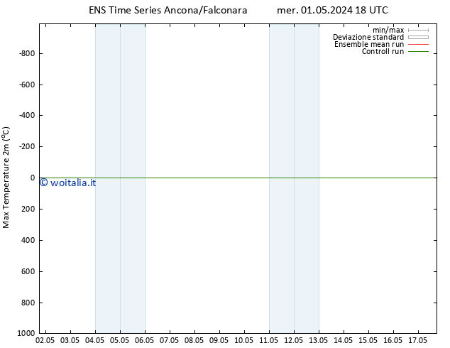 Temp. massima (2m) GEFS TS mar 07.05.2024 06 UTC