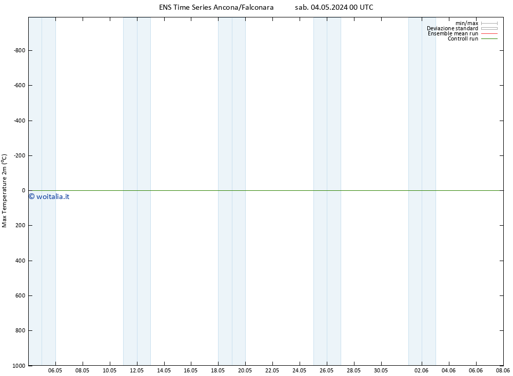 Temp. massima (2m) GEFS TS sab 04.05.2024 06 UTC