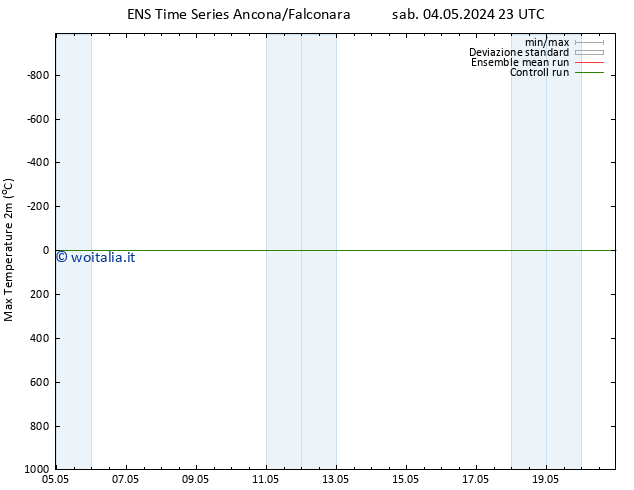 Temp. massima (2m) GEFS TS lun 20.05.2024 23 UTC