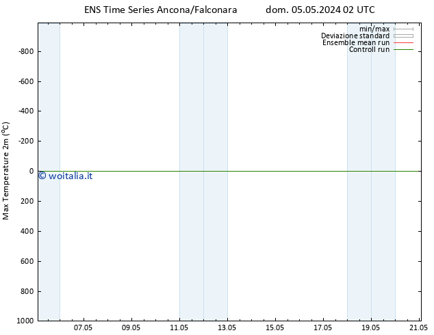 Temp. massima (2m) GEFS TS ven 10.05.2024 02 UTC