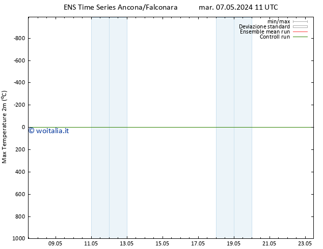 Temp. massima (2m) GEFS TS mar 14.05.2024 23 UTC