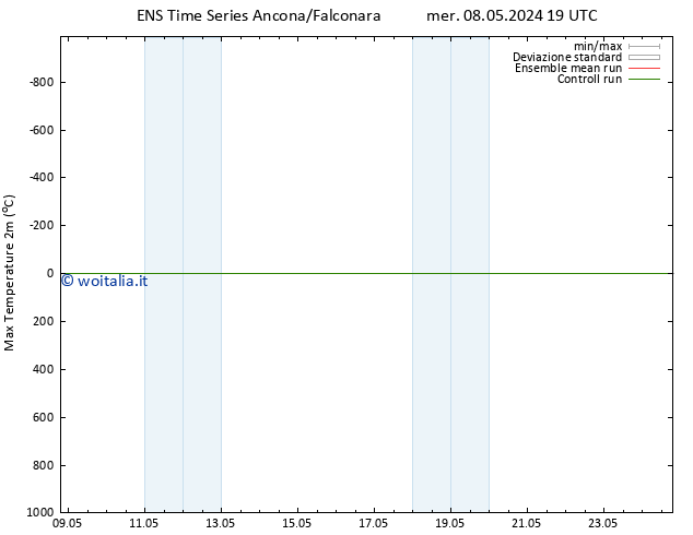 Temp. massima (2m) GEFS TS dom 12.05.2024 19 UTC