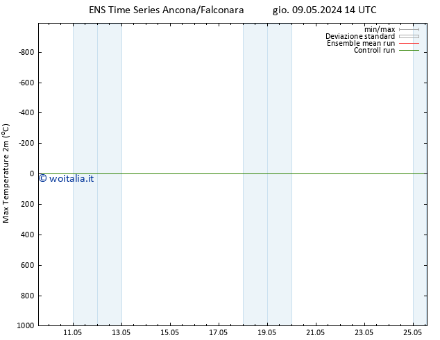 Temp. massima (2m) GEFS TS ven 17.05.2024 14 UTC