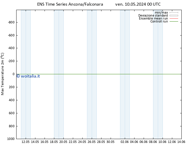 Temp. massima (2m) GEFS TS ven 10.05.2024 00 UTC